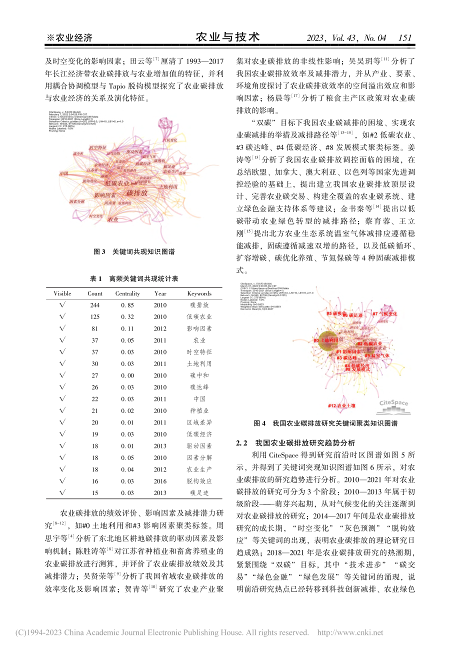 我国农业碳排放的研究热点与...teSpace的可视化分析_王巧玲.pdf_第3页