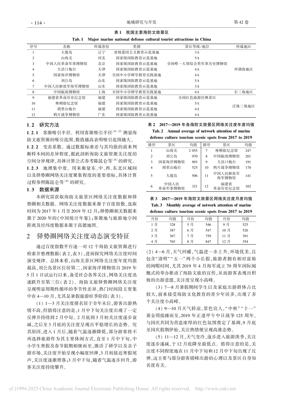 我国海防文旅驿势圈网络关注度演变与空间分异_王新越.pdf_第2页