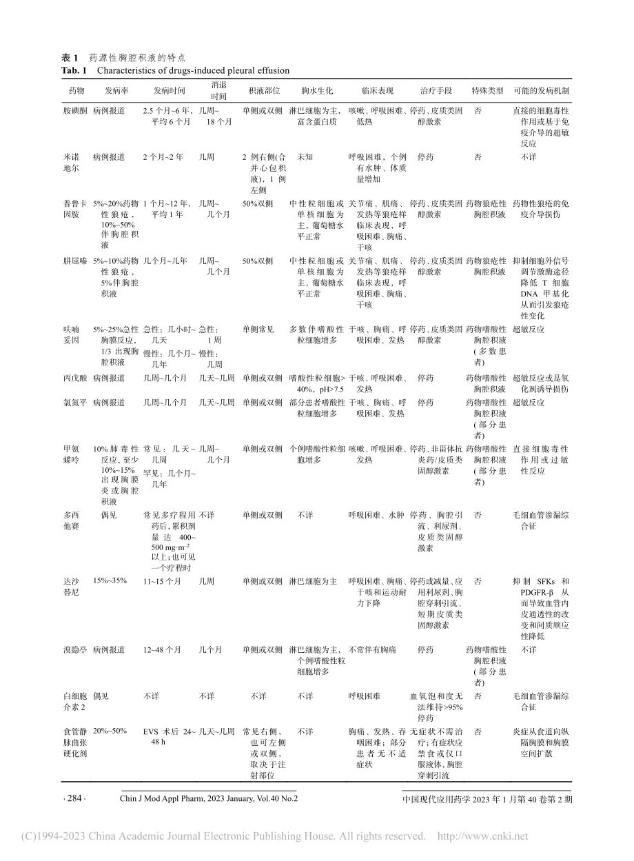 药源性胸腔积液的研究进展_黄静.pdf_第3页