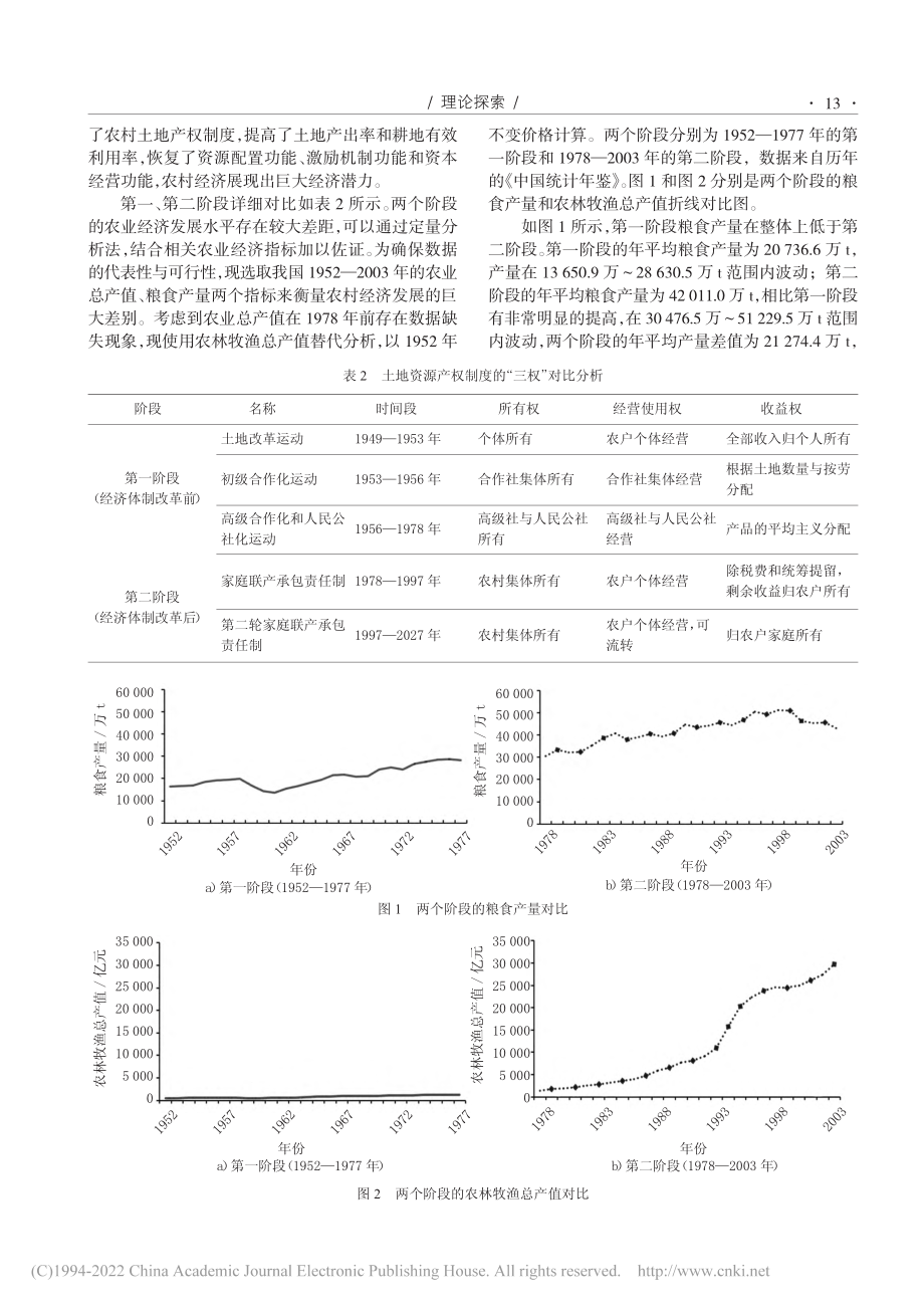 我国农村土地资源产权制度的历史演变与对比研究_赵敏.pdf_第3页