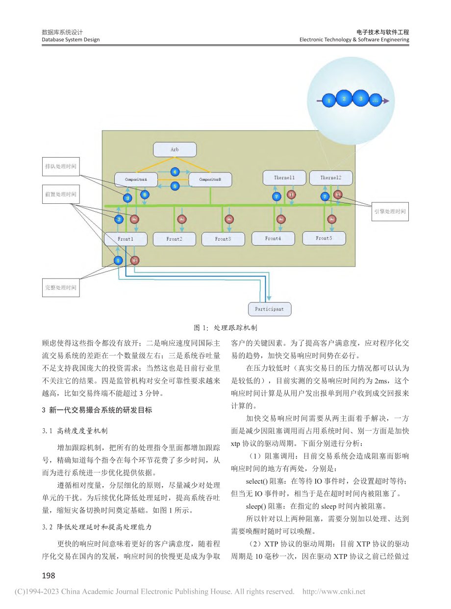 新一代集中撮合交易系统技术_王习平.pdf_第3页