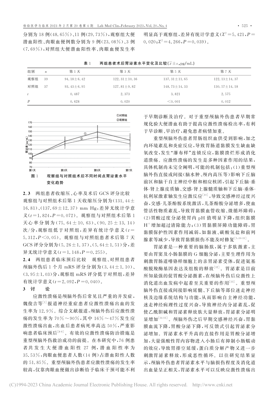 盐酸右美托咪定小剂量持续静...脑外伤患者应激性溃疡的效果_李暘.pdf_第3页