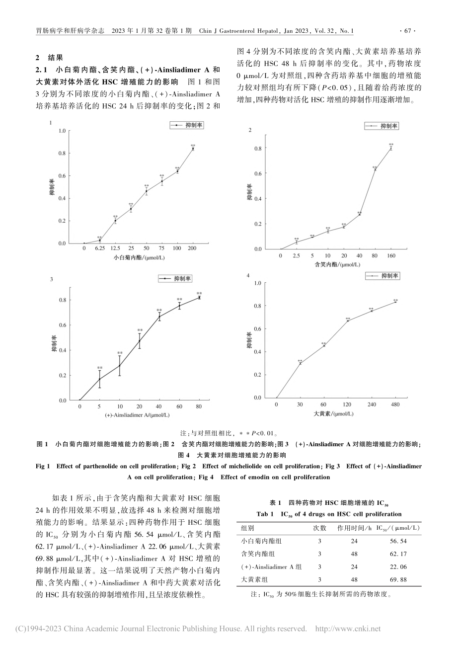 小白菊内酯、含笑内酯、(+...后肝星状细胞增殖能力的影响_张兵兵.pdf_第3页