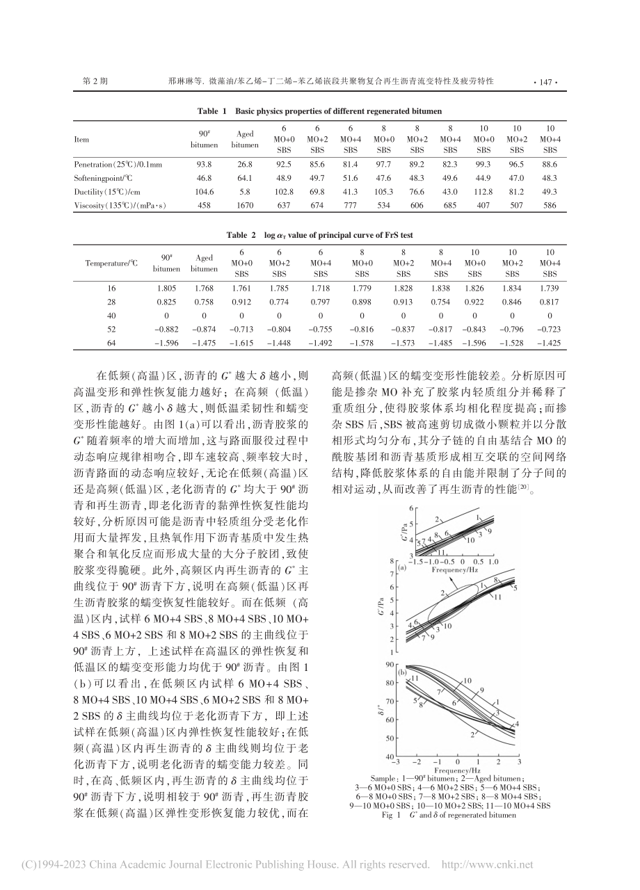 微藻油_苯乙烯-丁二烯-苯...再生沥青流变特性及疲劳特性_邢琳琳.pdf_第3页