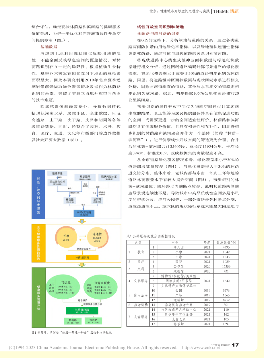 以健康为导向的北京线性开放空间识别、评估及提升策略_加雨灵.pdf_第2页