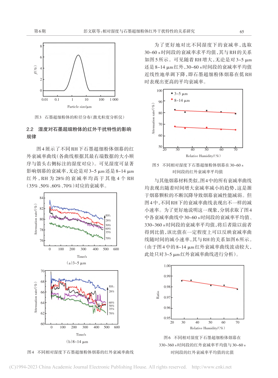 相对湿度与石墨超细粉体红外干扰特性的关系研究_彭文联.pdf_第3页