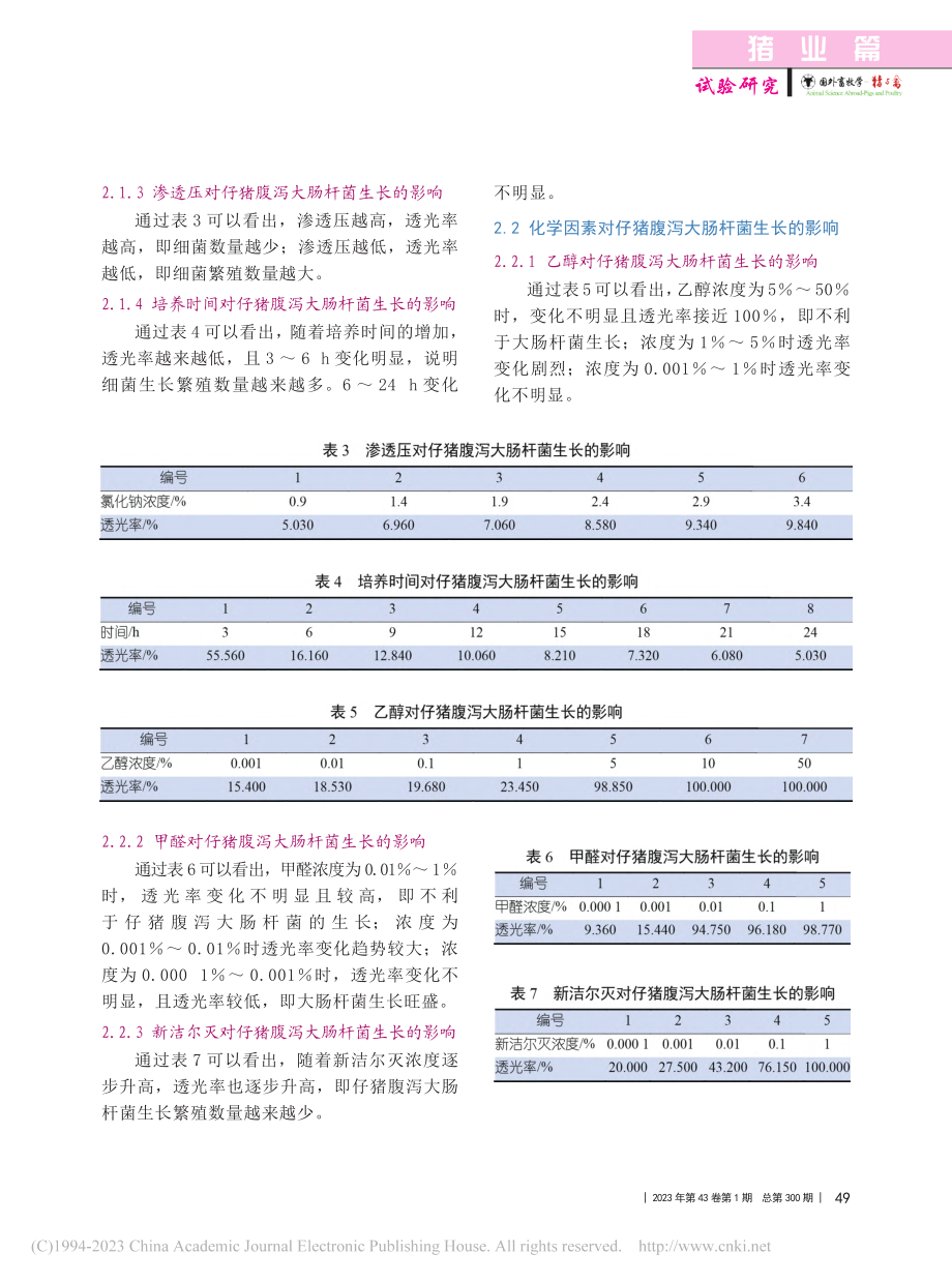 外界因素对仔猪腹泻大肠杆菌生长的影响_谈福利.pdf_第3页