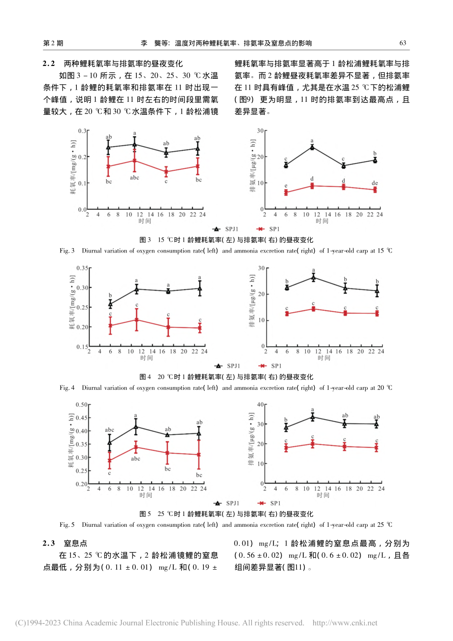 温度对两种鲤耗氧率、排氨率及窒息点的影响_李龑.pdf_第3页