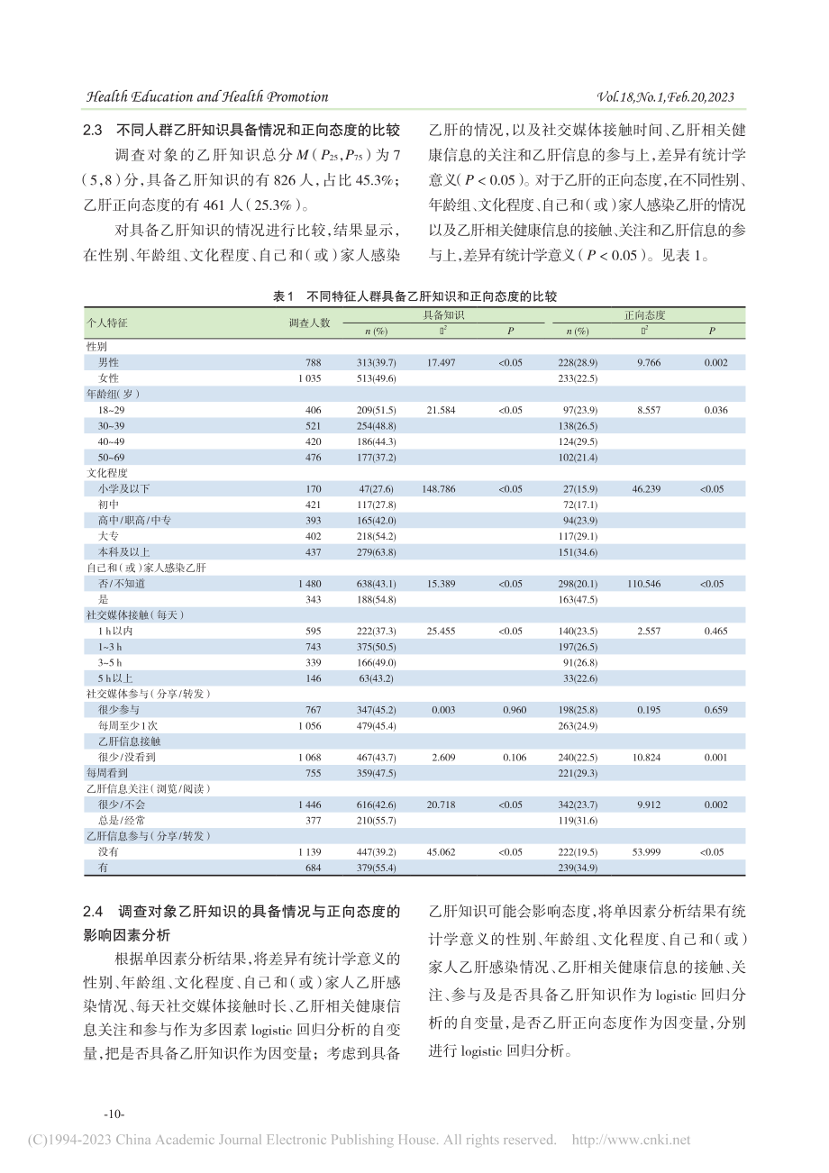 移动社交媒体与成人乙肝知识态度的关联分析_陈梅兰.pdf_第3页