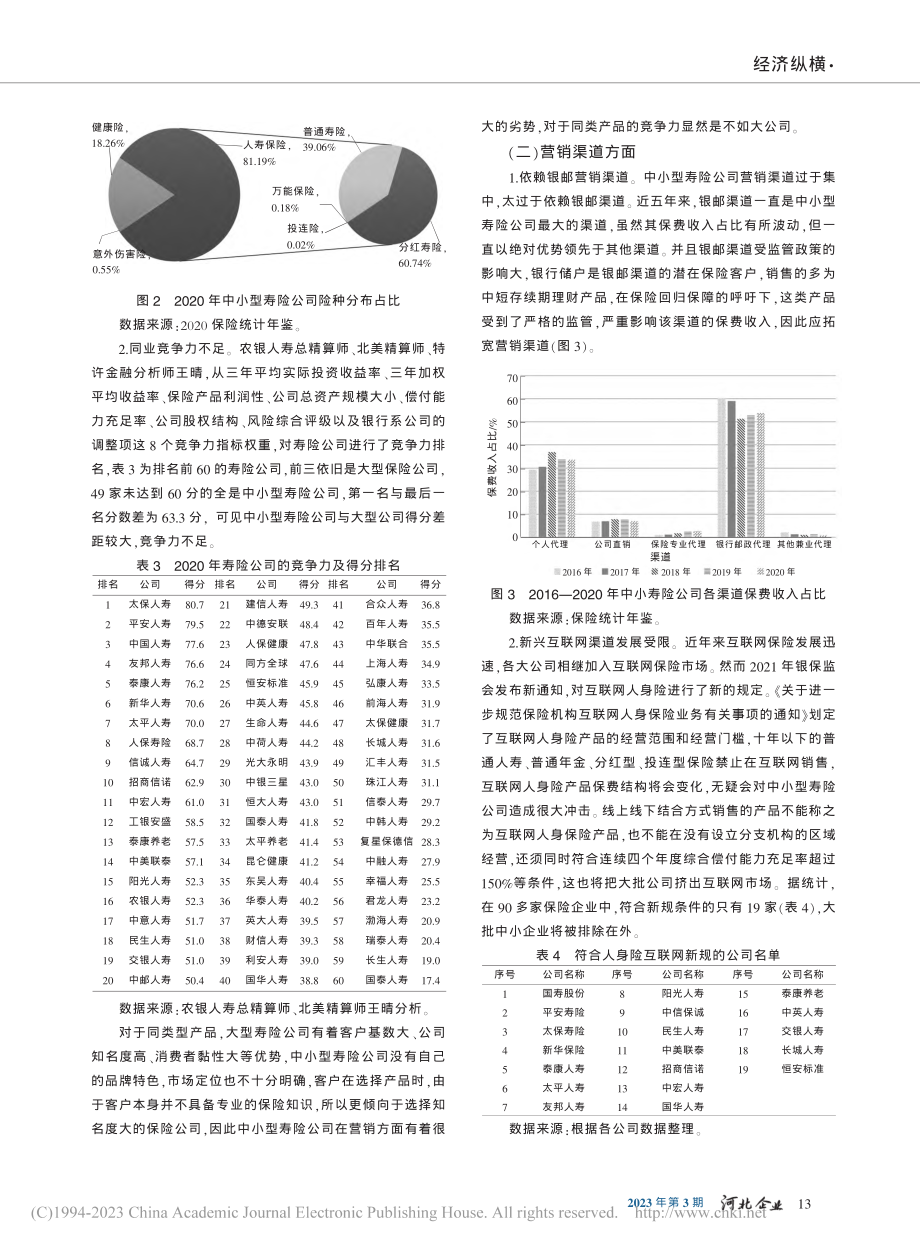 新形势下我国中小型寿险公司发展瓶颈的研究_孟家朱.pdf_第3页