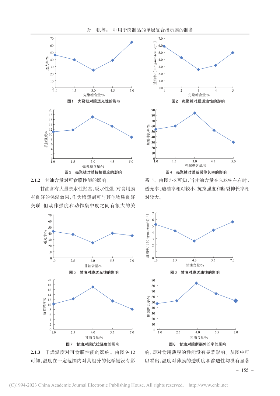 一种用于肉制品的单层复合指示膜的制备_孙帆.pdf_第3页