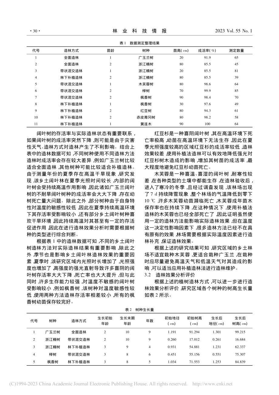 乡土阔叶树造林效果分析评价_吕高阳.pdf_第3页