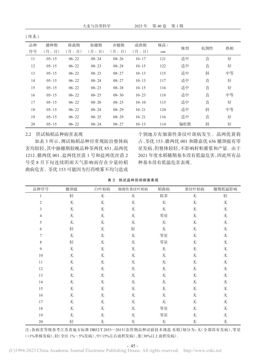 宿迁市2021年杂交中籼稻品种安全性测试_侯章梅.pdf_第3页