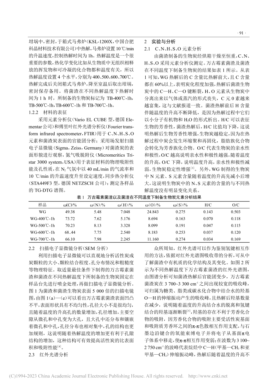 万古霉素菌渣生物炭的制备及特性研究_马雅怡.pdf_第2页