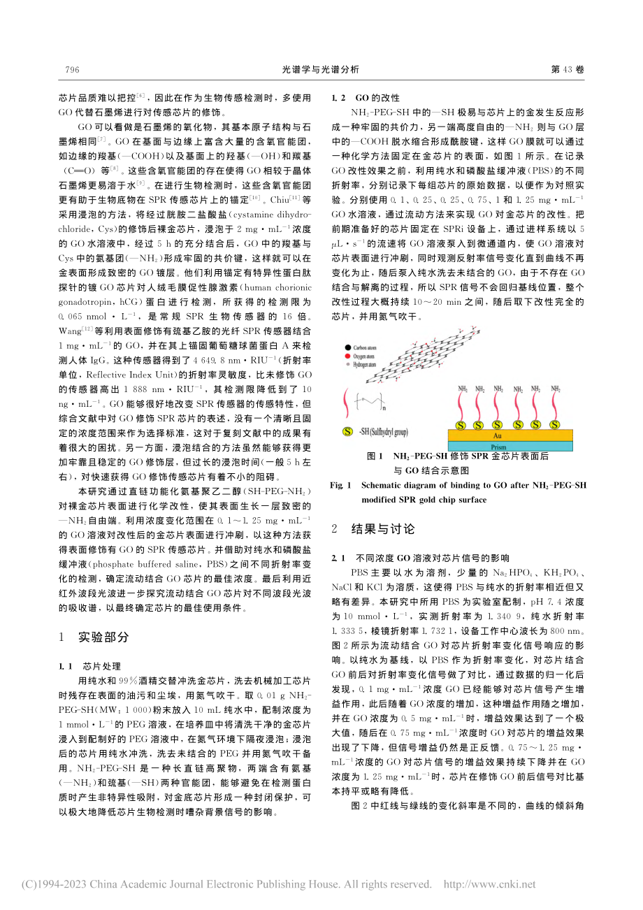 氧化石墨烯快速修饰表面等离子体共振传感芯片的研究_张良.pdf_第2页