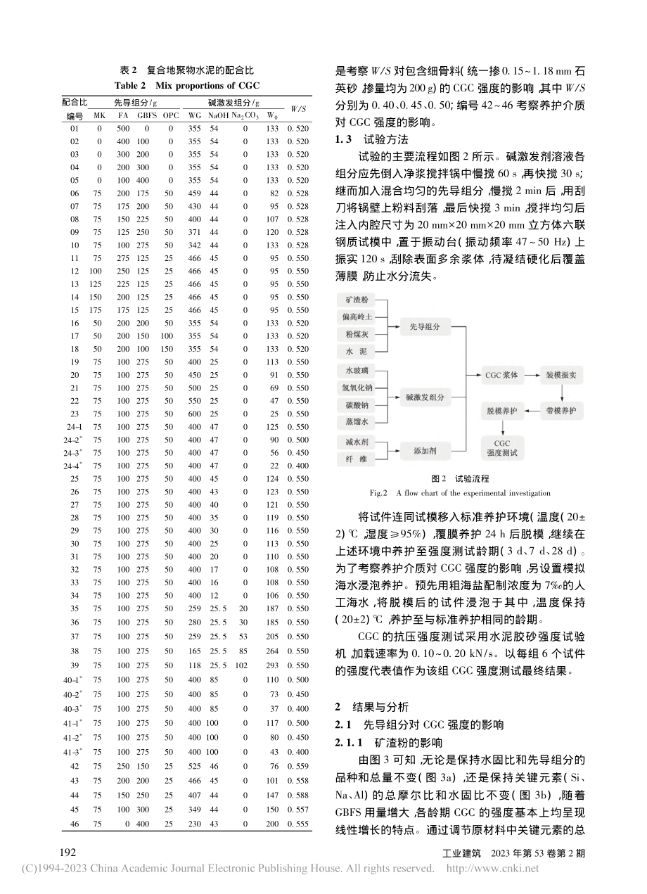 新型复合地聚物胶材制备及其强度影响因素评析_江晨晖.pdf_第3页