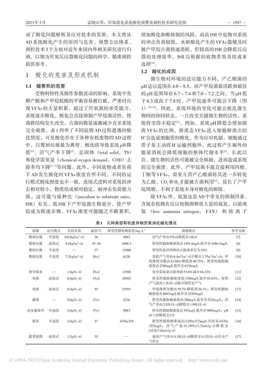 厌氧消化系统酸化预警及调控技术研究进展_孟晓山.pdf_第3页