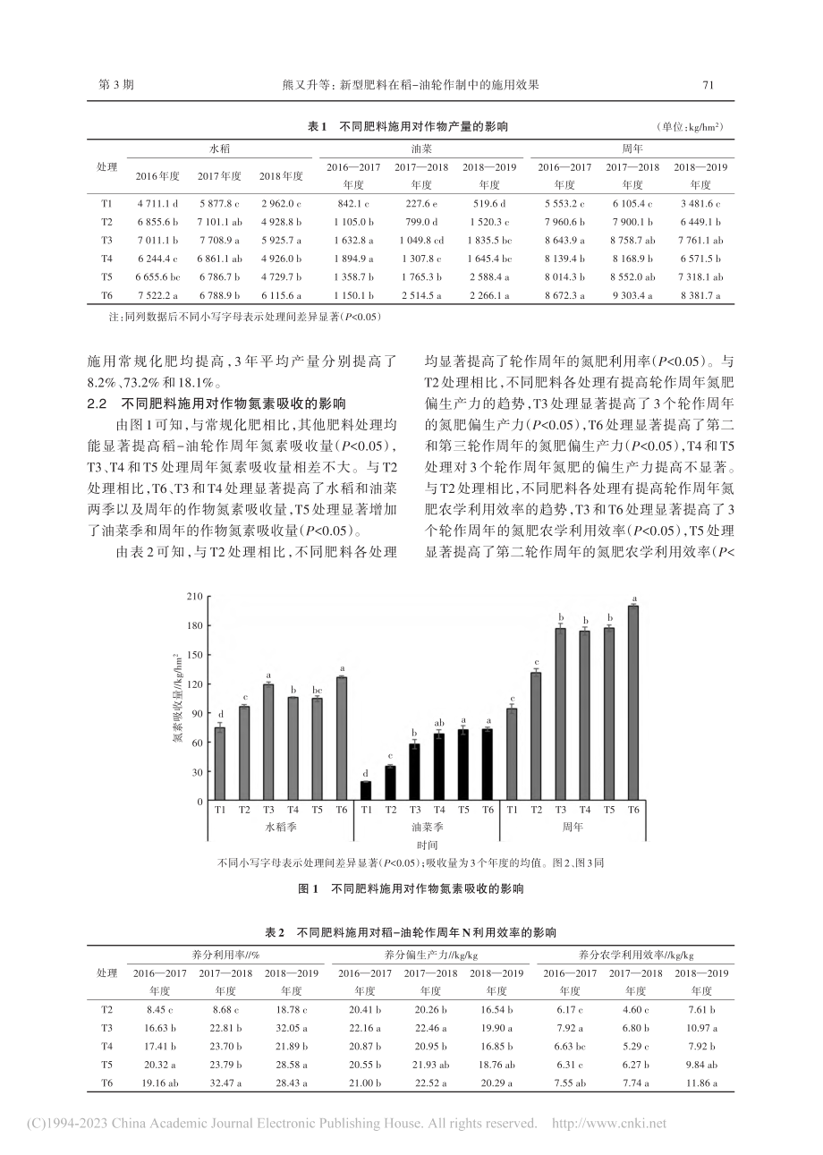 新型肥料在稻-油轮作制中的施用效果_熊又升.pdf_第3页