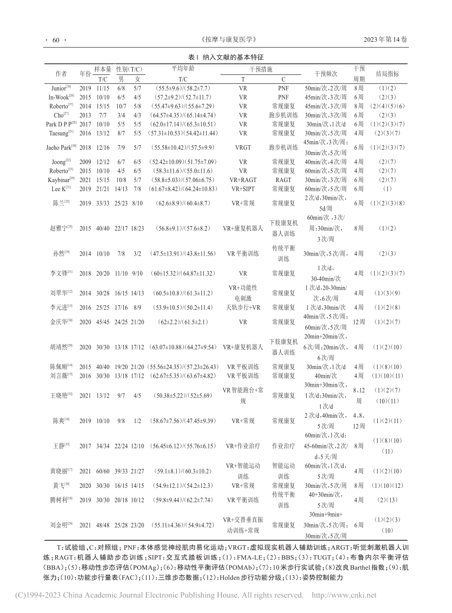 虚拟现实技术对脑卒中患者功...运动功能影响的Meta分析_杨薪瑶.pdf_第3页