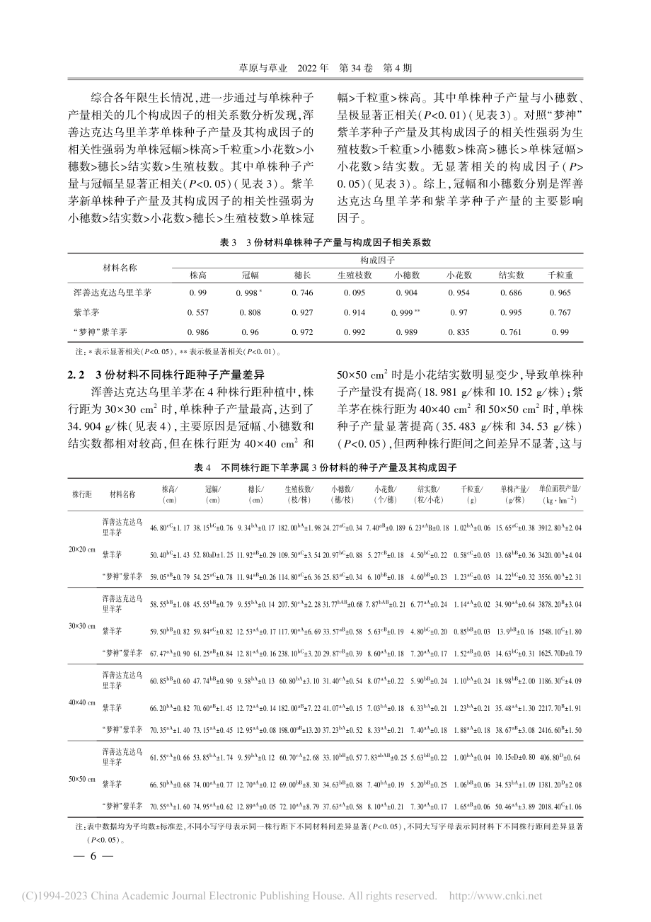 羊茅属3份种质材料种子产量及主要构成因子分析_崔思宇.pdf_第3页