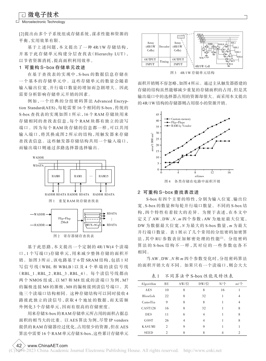 一种基于Hierarchy...的可重构S-box实现方法_方震.pdf_第2页