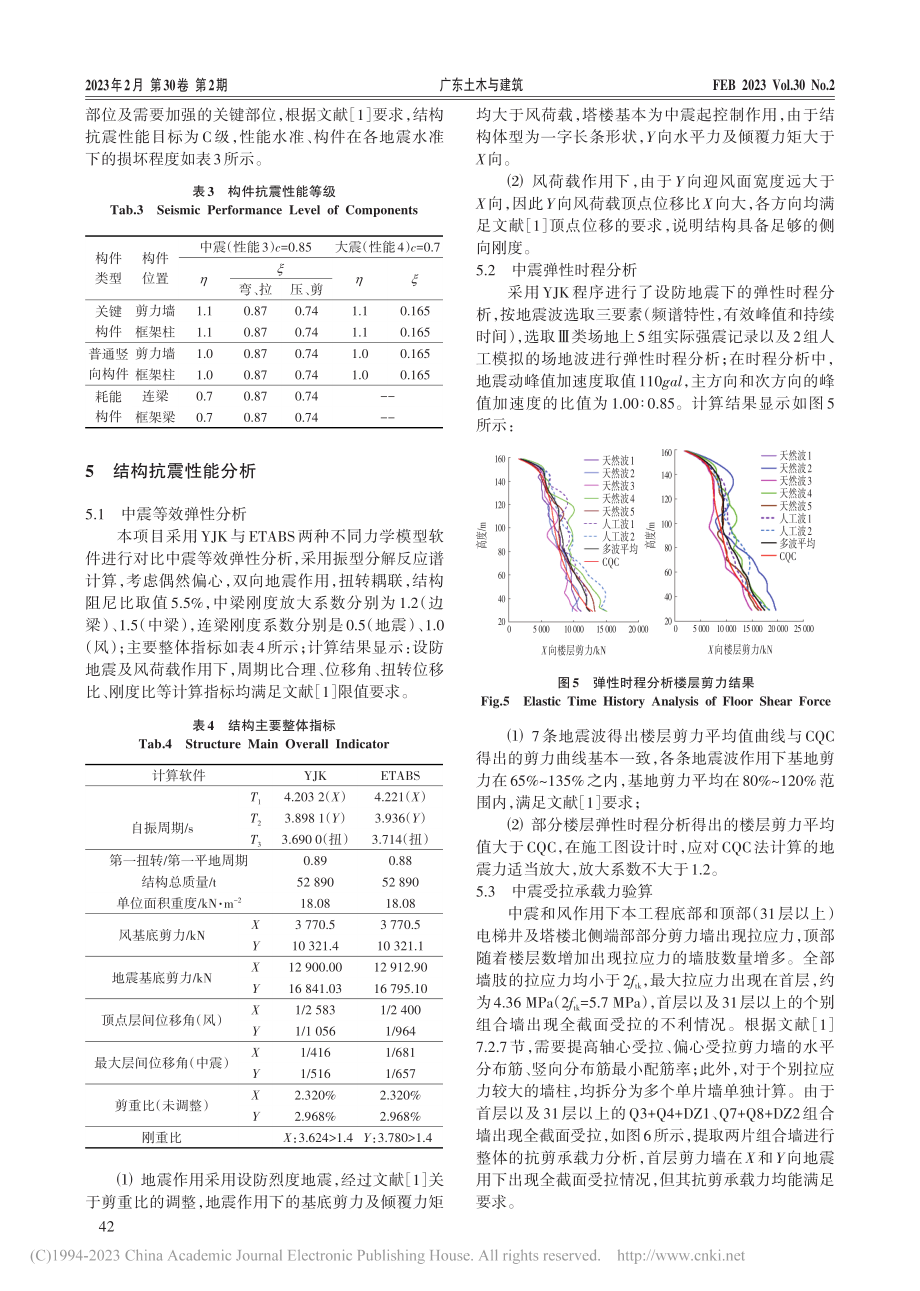 狭长平面超高层结构设计及抗震性能分析_周泽宇.pdf_第3页