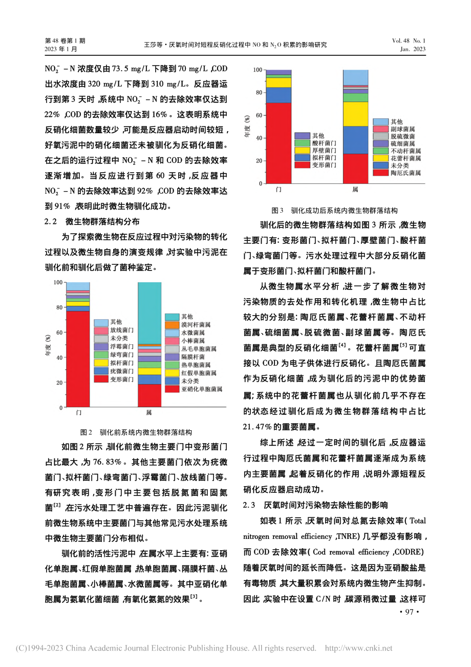 厌氧时间对短程反硝化过程中...O和N_2O积累的影响研究_王莎.pdf_第3页