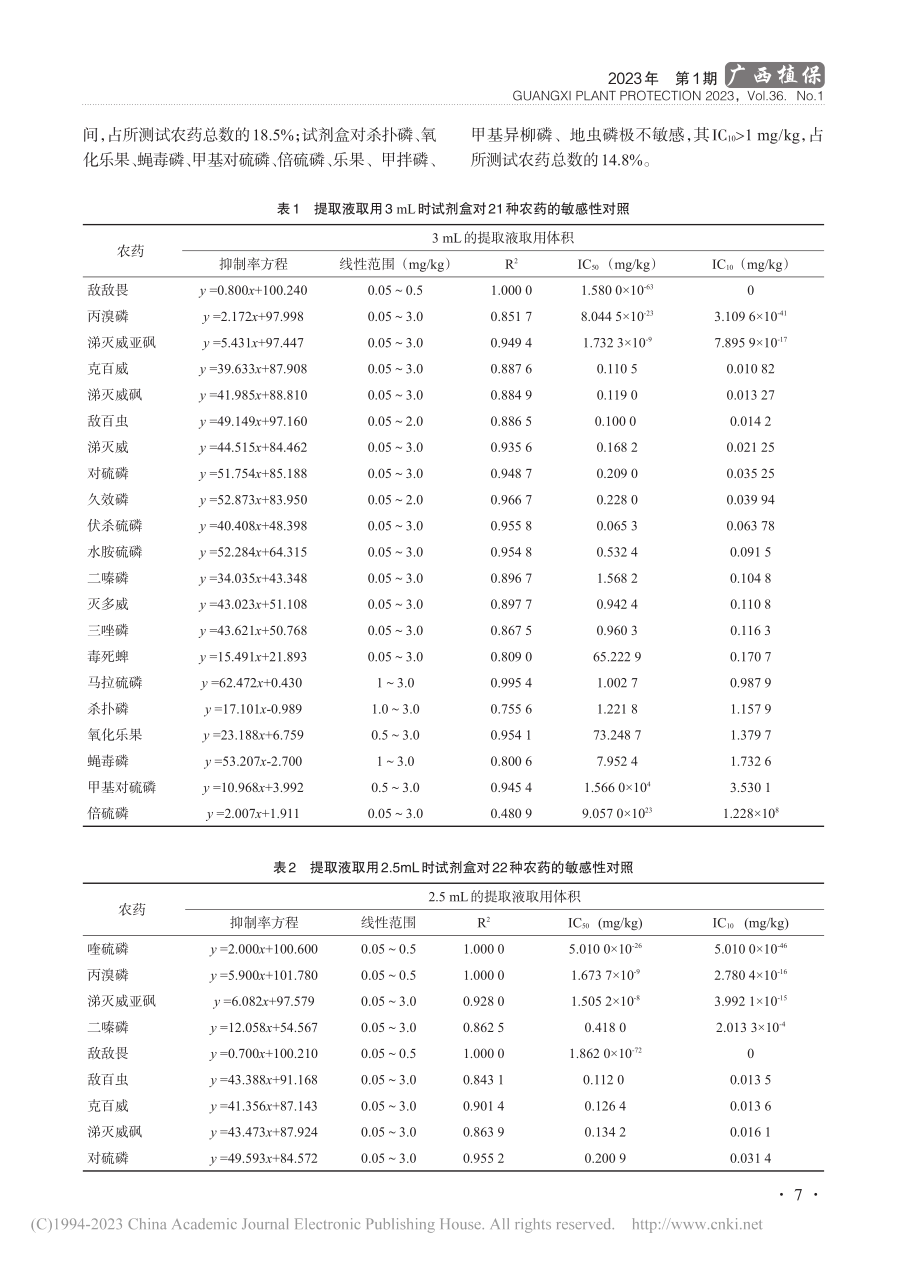 一种酶抑制-比色法农残速测...剂盒对多种农药的敏感性研究_罗俊霞.pdf_第3页