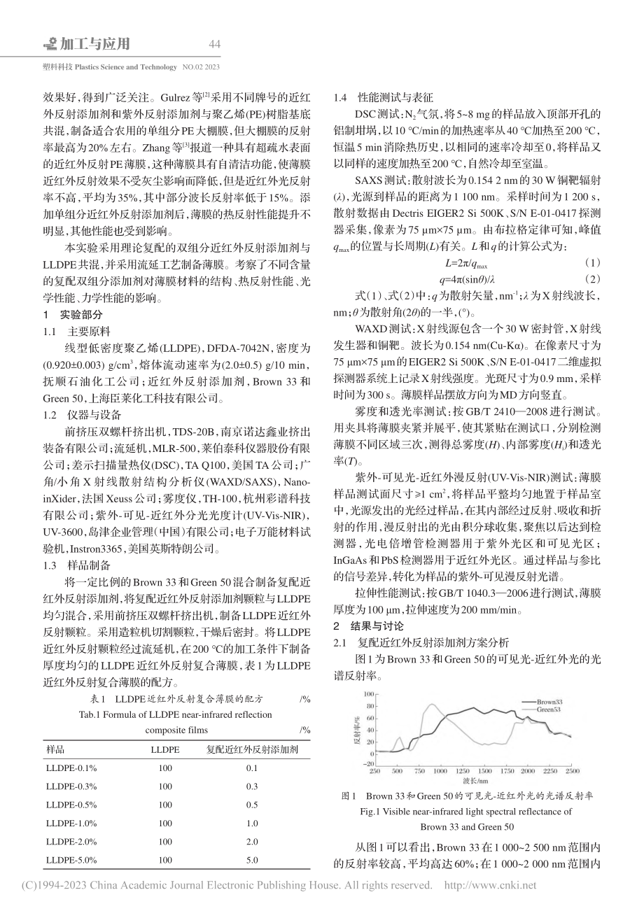 一种高效热反射聚合物薄膜的制备与性能研究_刘恩吉.pdf_第2页