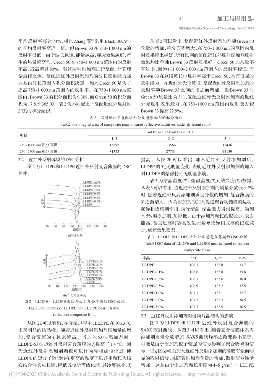 一种高效热反射聚合物薄膜的制备与性能研究_刘恩吉.pdf_第3页