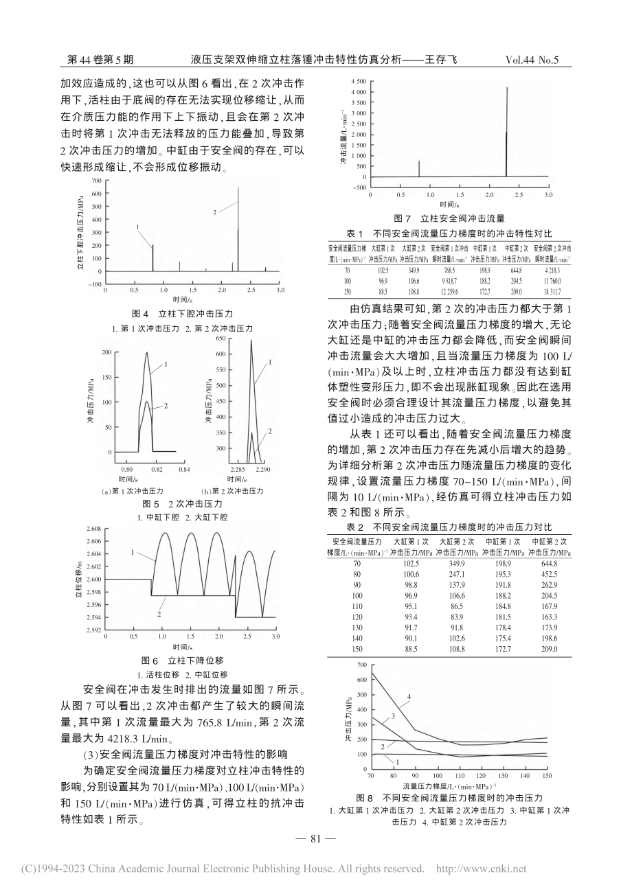 液压支架双伸缩立柱落锤冲击特性仿真分析_王存飞.pdf_第3页