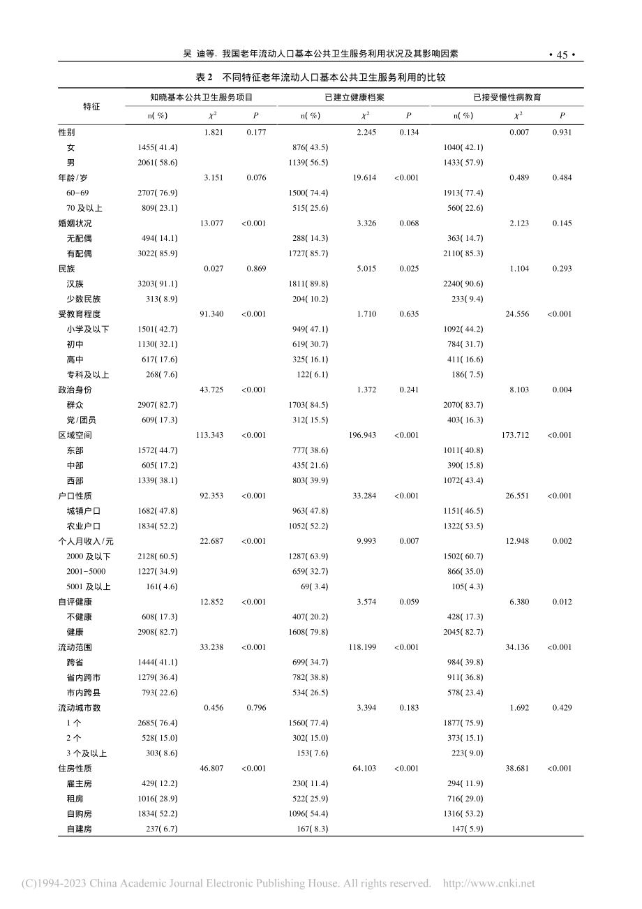 我国老年流动人口基本公共卫生服务利用状况及其影响因素_吴迪.pdf_第3页