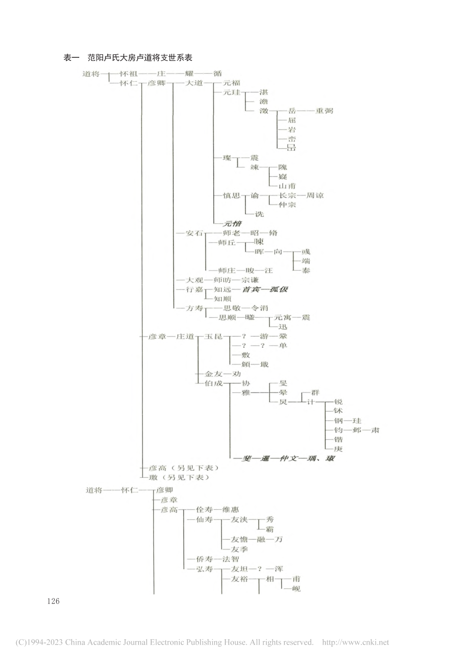 新出唐人墓志与范阳卢氏大房世系校补_韩涛.pdf_第3页