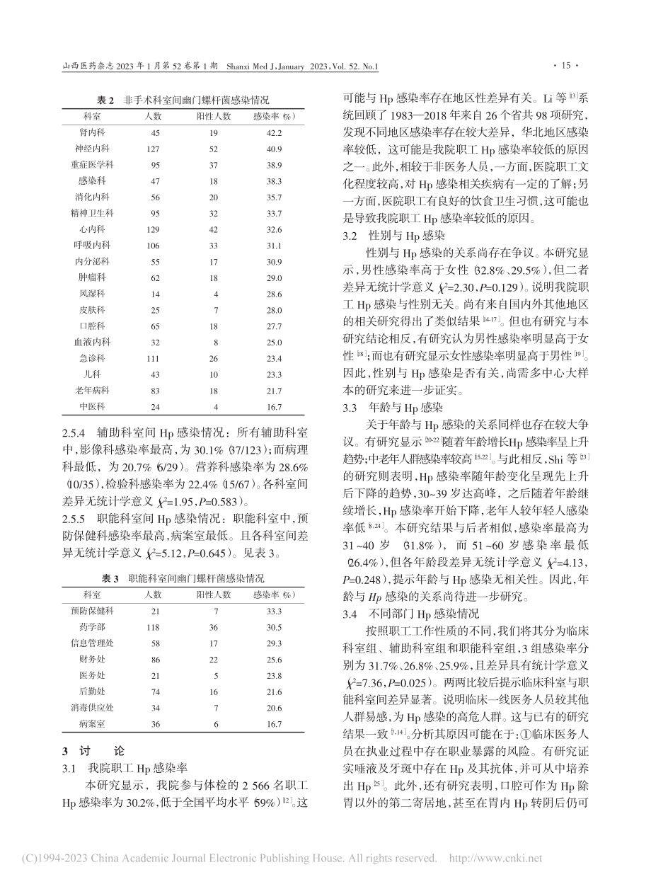 医院工作人员幽门螺杆菌感染情况调查分析_陈晓天.pdf_第3页