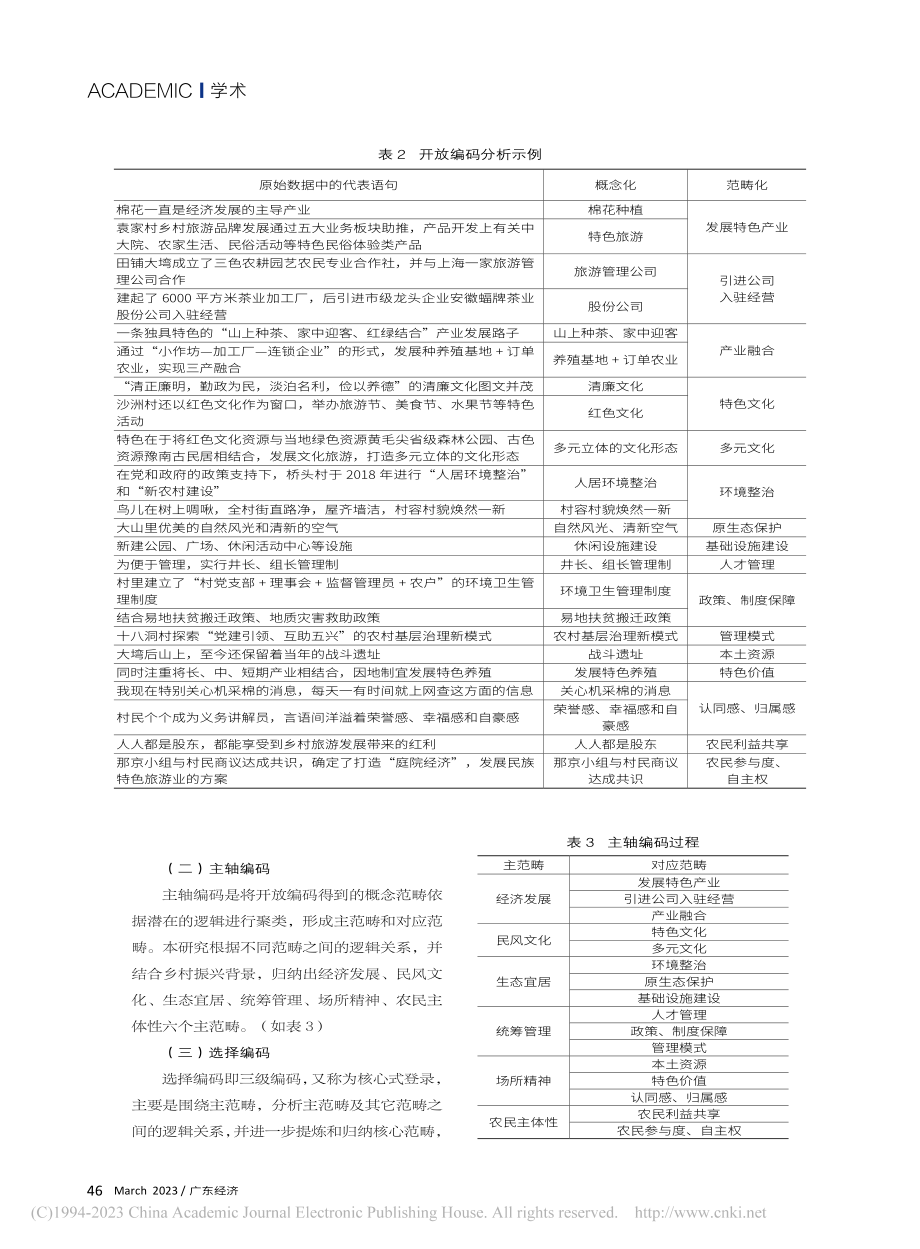 乡村振兴战略背景下农民主体...响因素研究——基于扎根理论_何玉晴.pdf_第3页