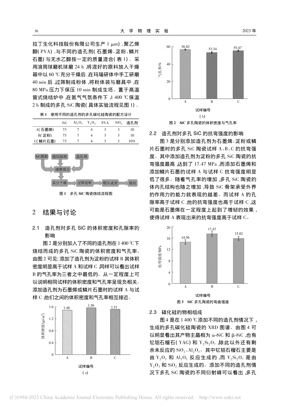 造孔剂对低温制备多孔SiC陶瓷性能的影响_解玉鹏.pdf_第2页