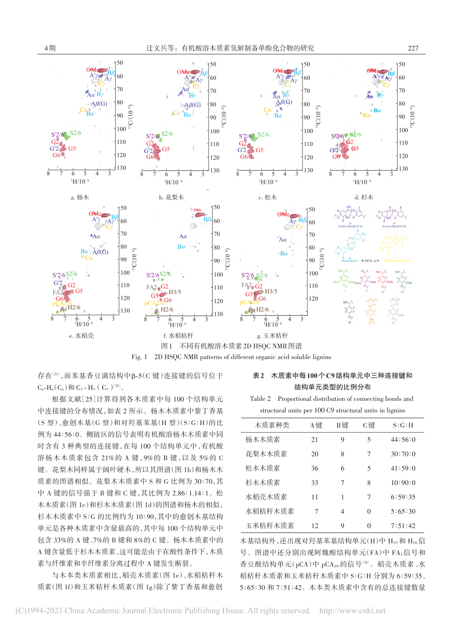 有机酸溶木质素氢解制备单酚化合物的研究_迂文兵.pdf_第3页