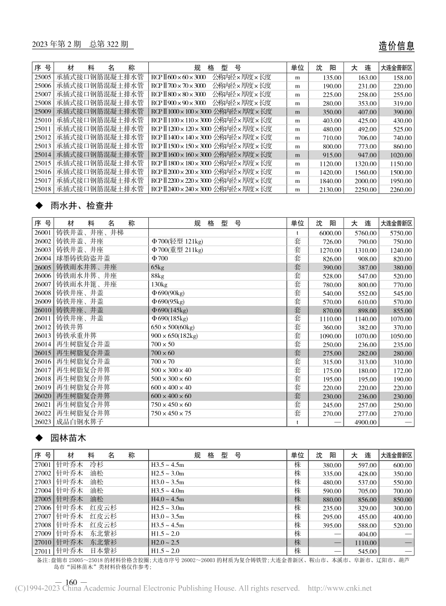 雨水井、检查井.pdf_第1页