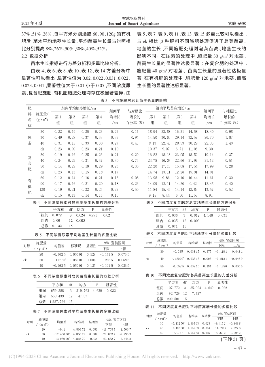 皂荚育苗的施肥试验研究_冯广静.pdf_第3页