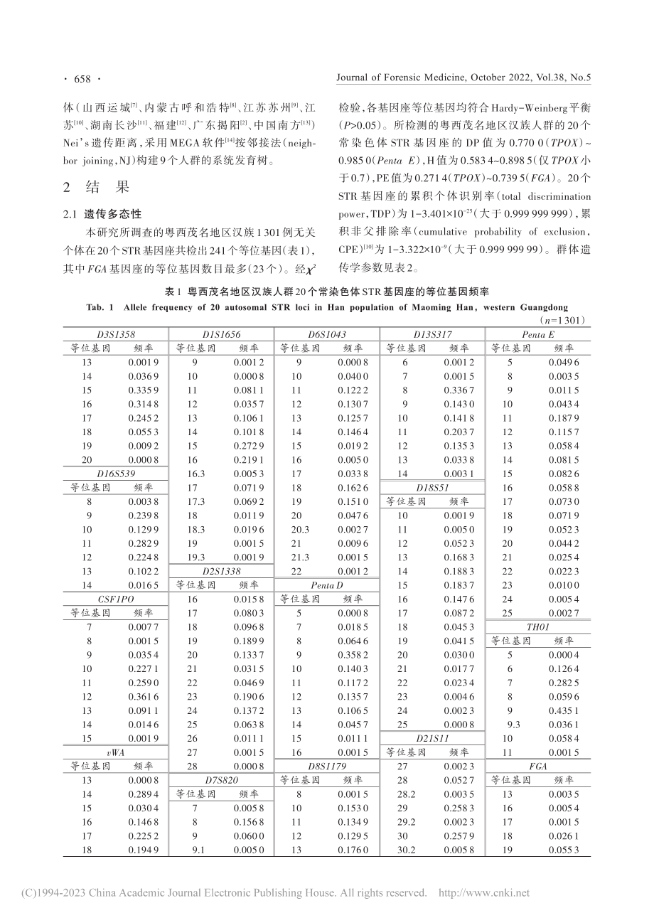 粤西茂名地区汉族人群20个STR基因座遗传多态性_罗结珊.pdf_第2页