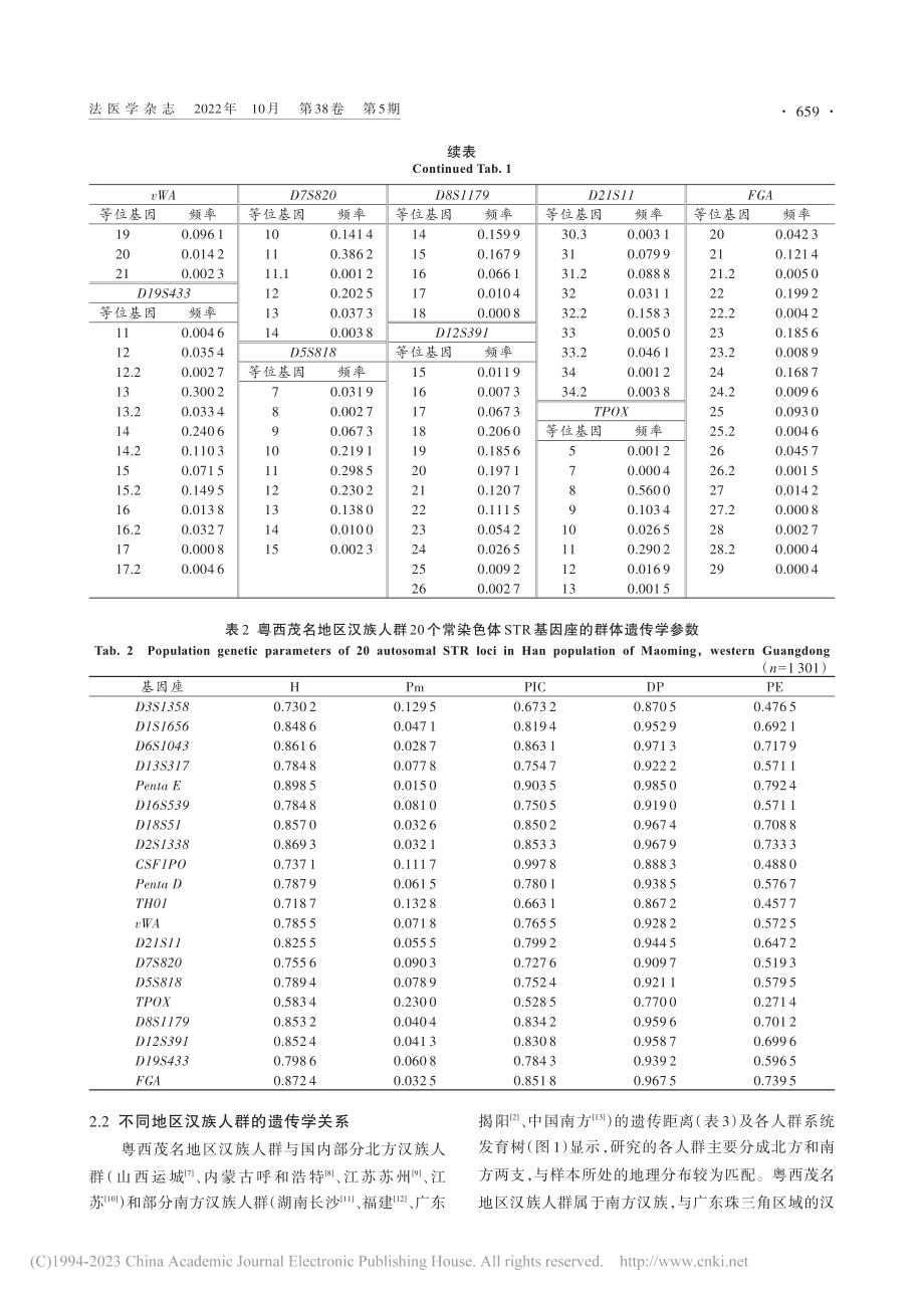 粤西茂名地区汉族人群20个STR基因座遗传多态性_罗结珊.pdf_第3页