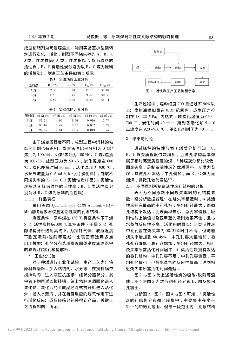 原料煤对活性炭孔隙结构的影响机理_马俊斯.pdf_第2页