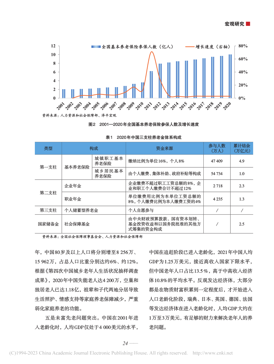 中国老龄化报告_任泽平.pdf_第3页