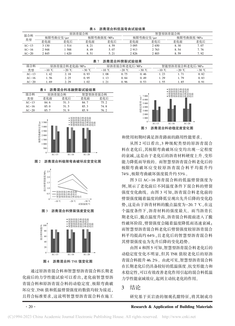 智慧型悬浮密实类沥青混合料设计及路用性能评价_崔壮.pdf_第3页