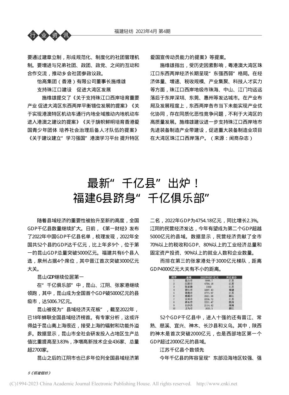 最新“千亿县”出炉！福建6县跻身“千亿俱乐部”.pdf_第1页