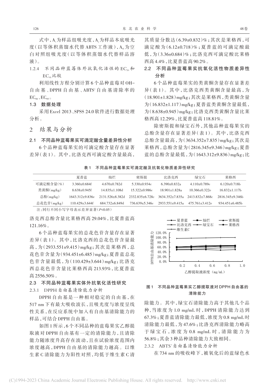 云南主栽蓝莓果实可滴定酸及抗氧化活性评价研究_张瑜瑜.pdf_第3页