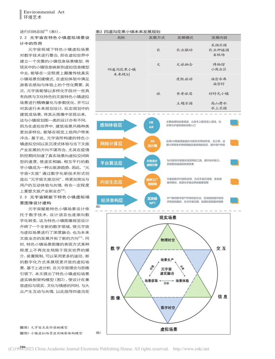 元宇宙视域下特色小镇虚拟场...究——以四道沟花果小镇为例_常鑫.pdf_第3页