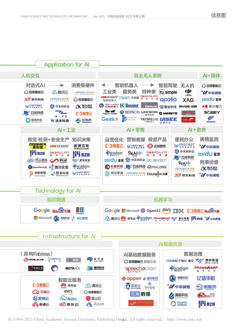 中国人工智能产业分析.pdf_第2页