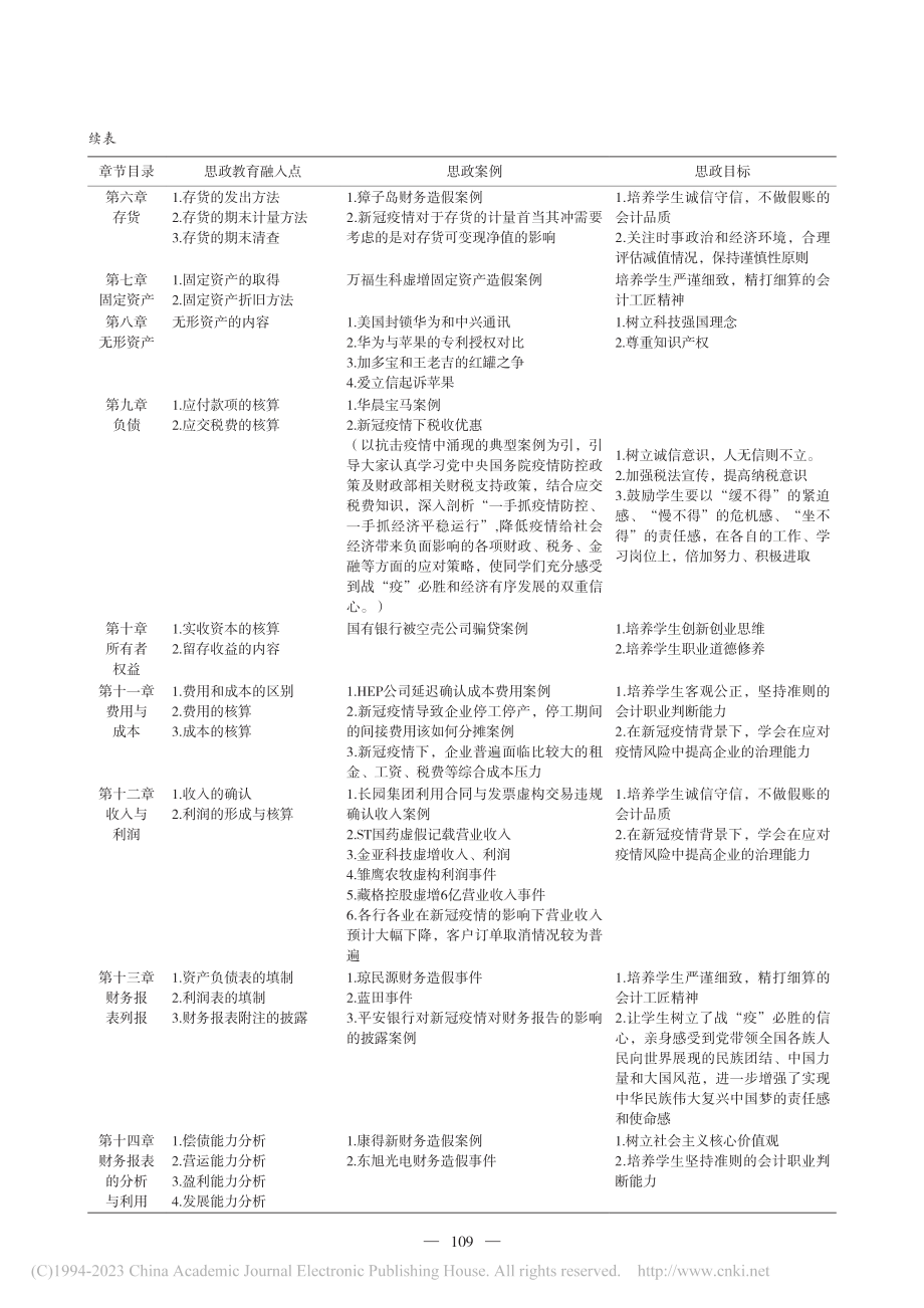 应用型本科院校《会计学》课程思政教学研究_武文.pdf_第3页