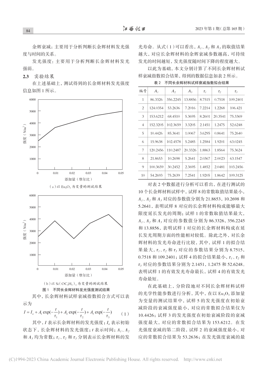 长余辉材料发光机理与光学性能研究_李敬远.pdf_第3页